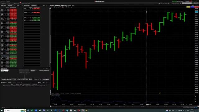 Обзор рынка акций США на Interactive Brokers  #трейдинг #акции #ф