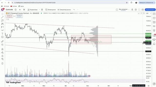 Обзор БИТКОИНА. Очередная манипуляция рынка. Как торг?
