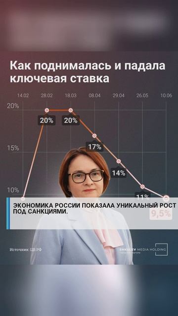 #семья #арктика #сво2025 #россия2025 #россиявперёд #подвиг #героисво #туризм #путин #наука #дети