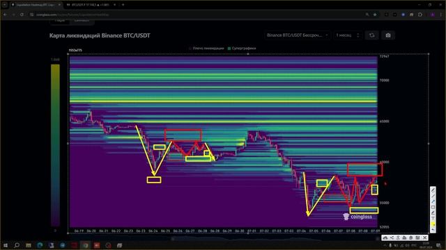 Аналитика рынка (обзор Биткойна). BTC/USDT. Манипуляция ли?