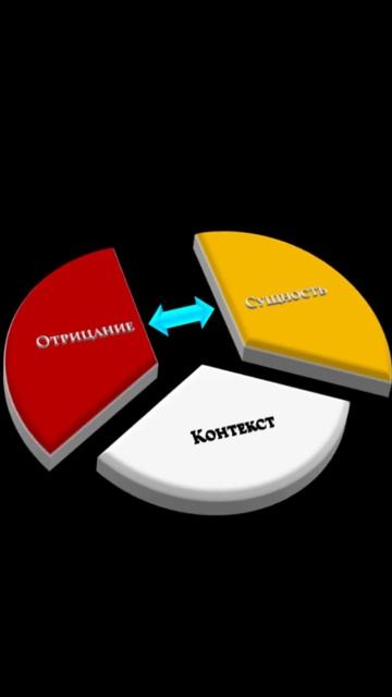 Почему мнения об одном событии различаются? #истина #логика