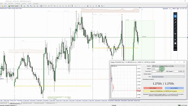ТОРГОВЛЯ НА ФОРЕКС ОБЫЧНЫЙ ДЕНЬ #trading #trader #forex #gbpusd