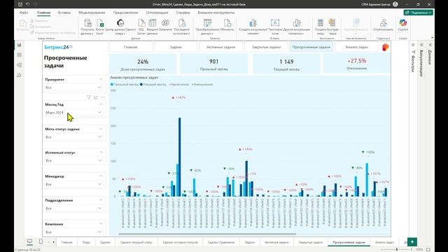 Отчет по задачам Битрикс24 - шаблон MS Power BI