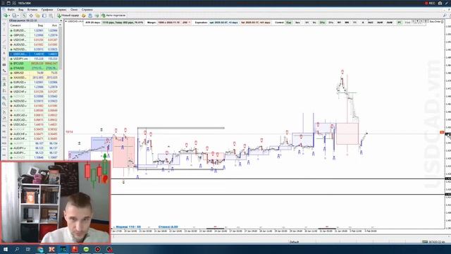 Торговые планы 04.02.25 | Мажоры, нефть, золото, S&P
