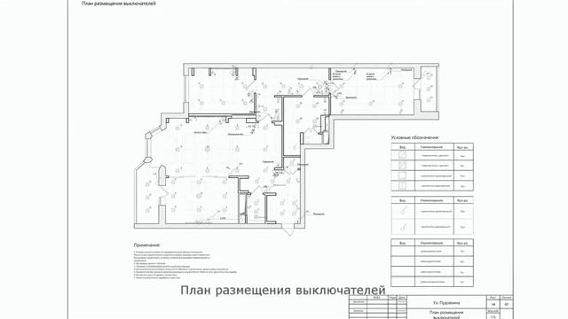 Дизайн проект квартир, состав, как заказать, стоимость.