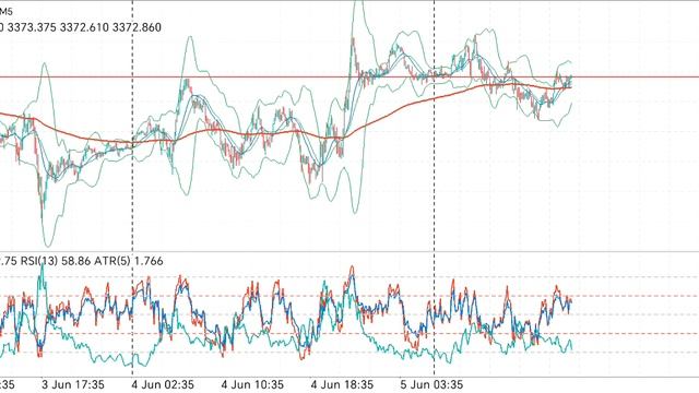 Gold trading на утро четверга на рынке затишье объёмов нет