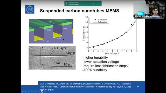 Весна 2025. Семинар 1. Д.Любченко "Active and passive dielectric waveguides for low THz frequencies"