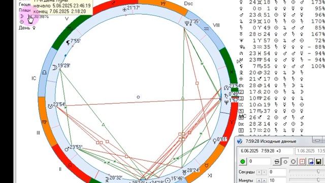 Рекомендации на 6 июня.