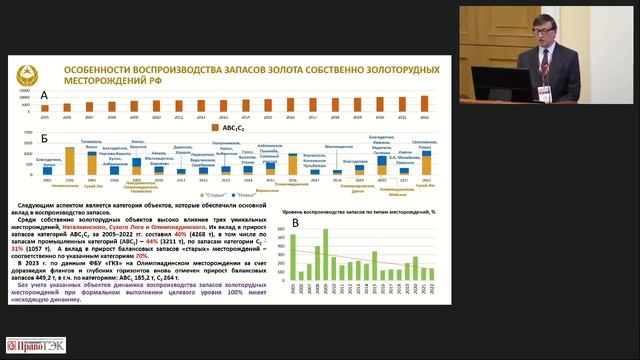 Анатолий Иванов «Минерально-сырьевая база золота Российской Федерации и перспективы ее развития»