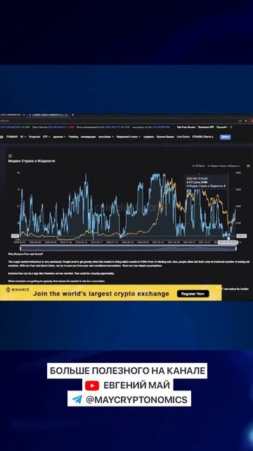 🔥Что такое Индекс страха и жадности? 🔥 #shorts