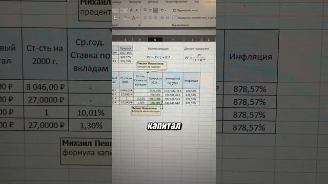 Наглядный расчет инвестиций в иностранную валюту