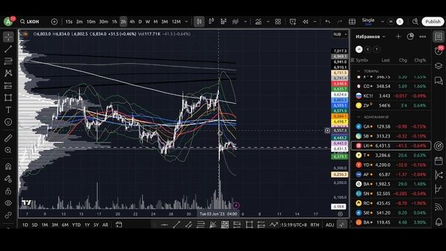Утренний обзор финансовых рынков на 05.06.2025