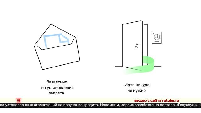 Самозапреты на кредит в действии 04.06.2025