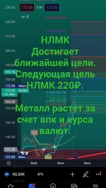 экономика России металл акции нлмк