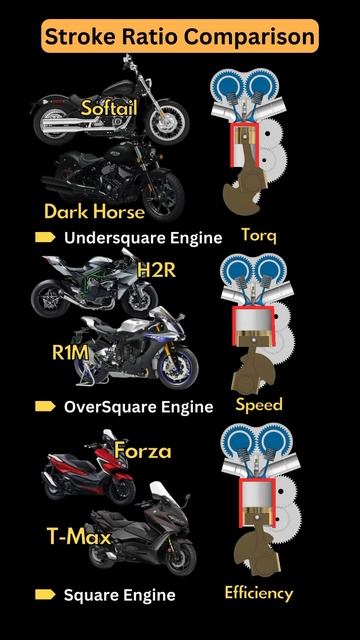 Torq, Speed or Efficiency!？
