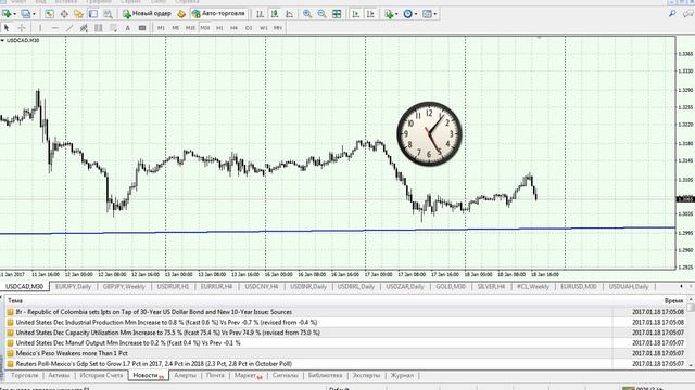 Решение Банка Канады по основной процентной ставке CAD
