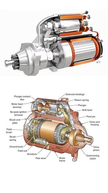 How Engine Starter work!？ #cad #engine #carparts #carengine #engineering #automobile #mechanical #3d