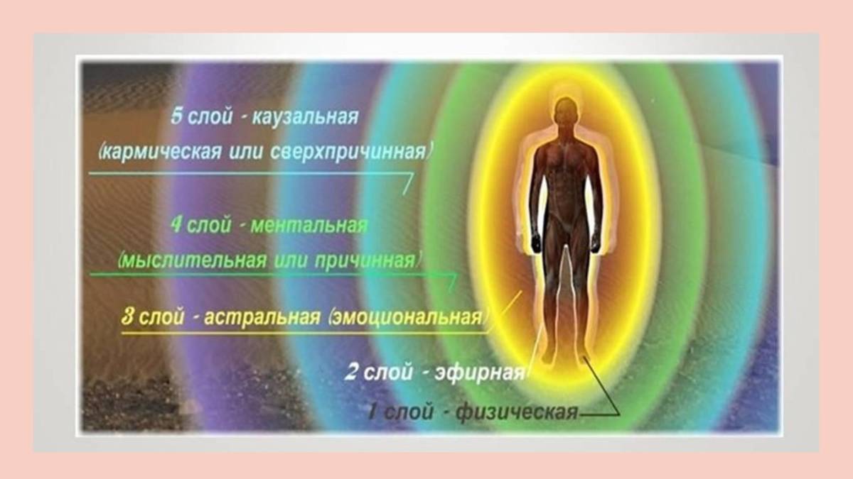 Сам себе ЦЕЛИТЕЛЬ!