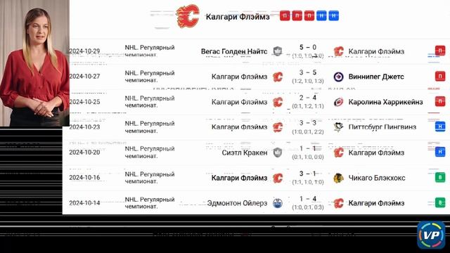 🌀 🌀 🌀Прогноз от эксперта в юбке. ХК Юта - Калгари. Ст?
