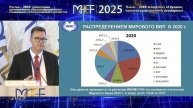 «Россия-2025: траектория динамичного сбалансированного социально-экономического развития». Часть 2-я