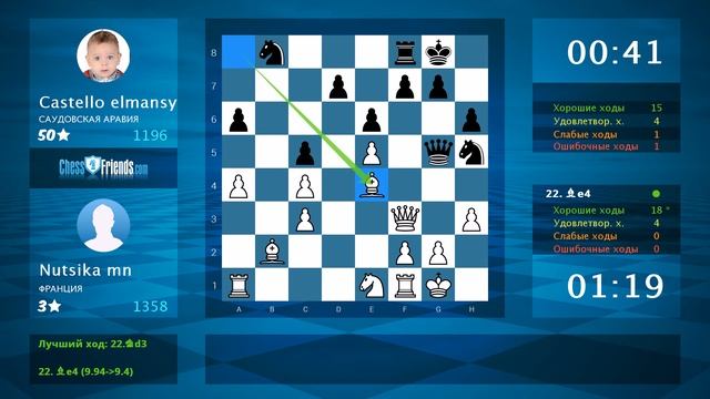 Анализ шахматной партии: Nutsika mn - Castello elmansy, 1-0 (по ChessFriends.com)