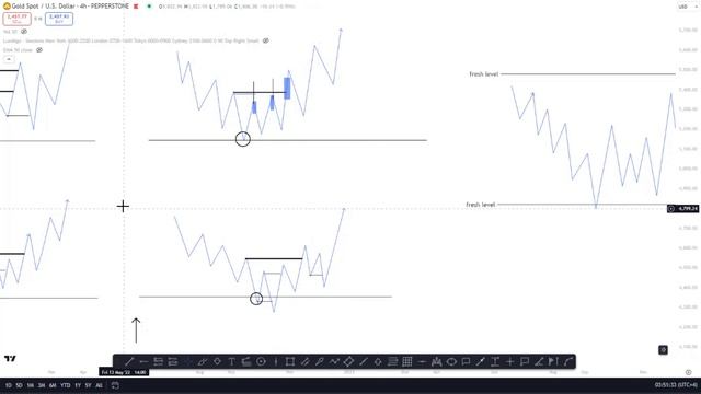 03 Breakouts