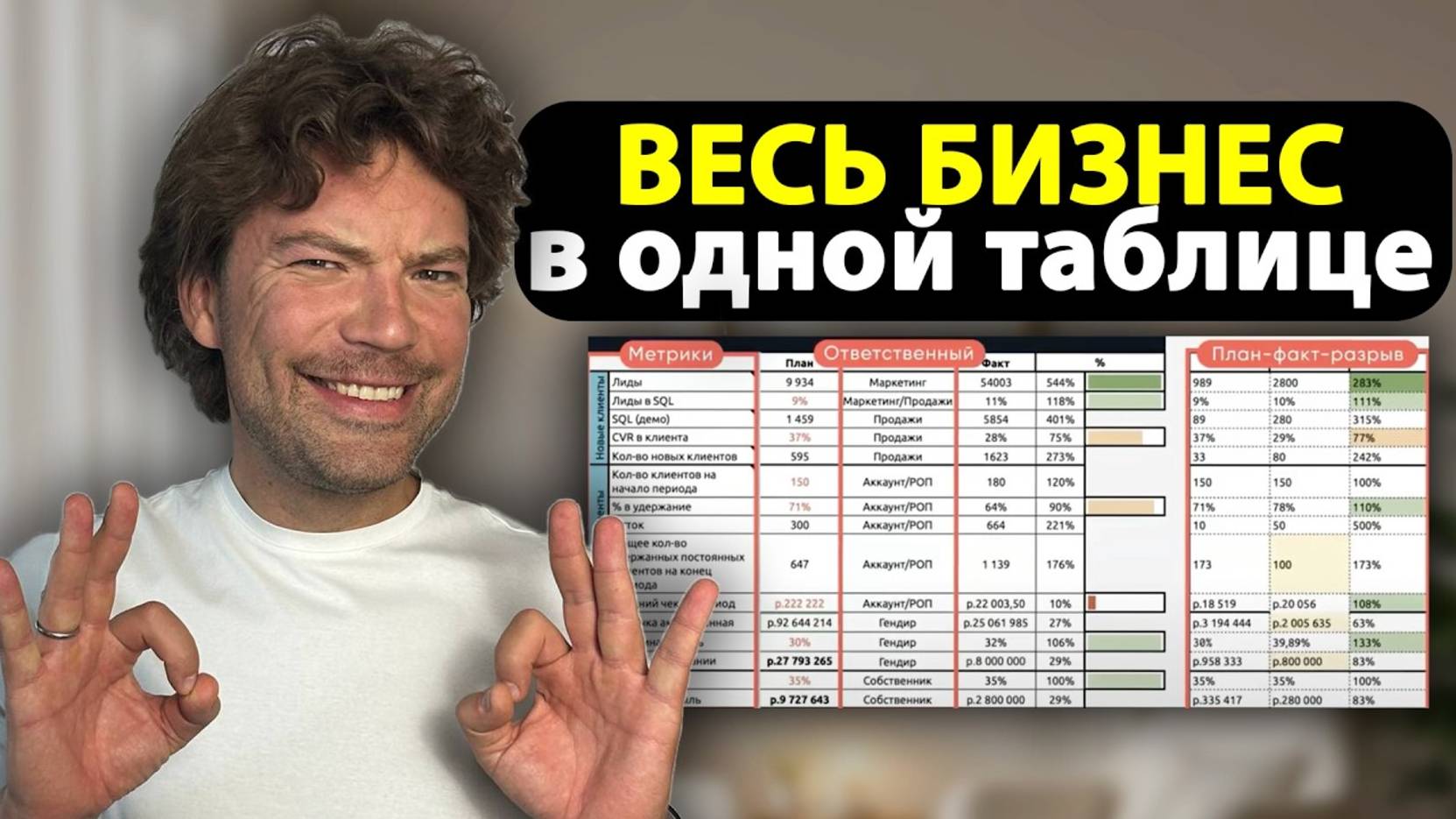 Как Управлять 300М Бизнесом за 1 Час В Неделю? Пошаговый План