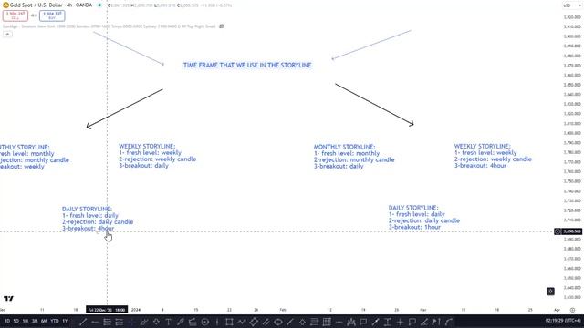 04 storyline part1