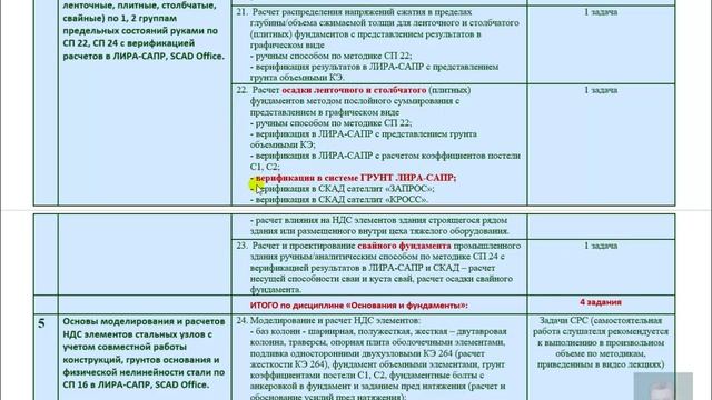 Это единственная в РФ программа переподготовки «ПГС: проектирование ЗиС» с 45 РГР в составе.