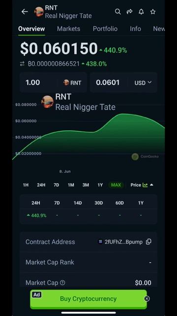 Топ 10 Крипто Memecoins На Июнь 2024 #трейдинг #крипто #крипта #