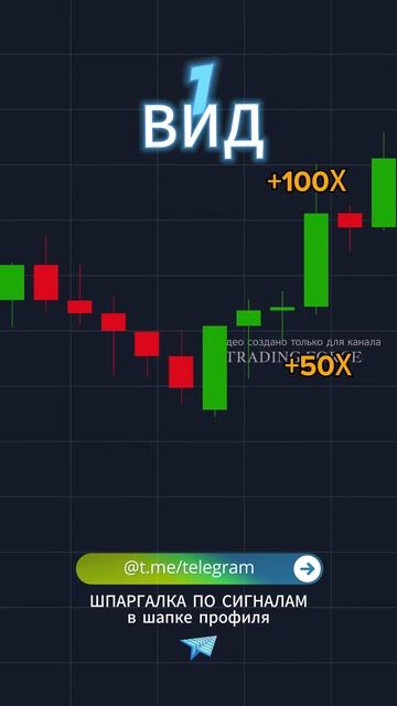Три вида паттернов на которых зарабатывают #technicalanalysis