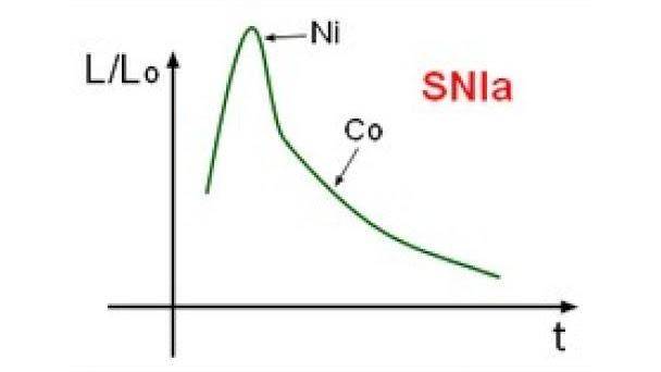 Почему «Тёмной Энергии» не существует