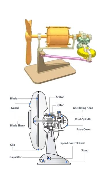 Swing Fan ｜ Inside Mechanism