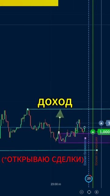 Важный принцип успеха в трейдинге с нуля в закрепе в т?