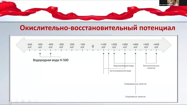 Дела сердечные