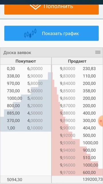 Динамика цен на BitTrade после старта BMA