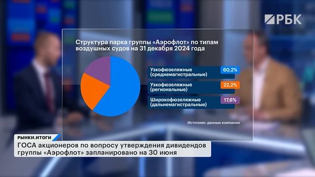 Что добавить в инвестиционный портфель под заседание ЦБ 6 июня? Акции или ОФЗ? Ослабление рубля