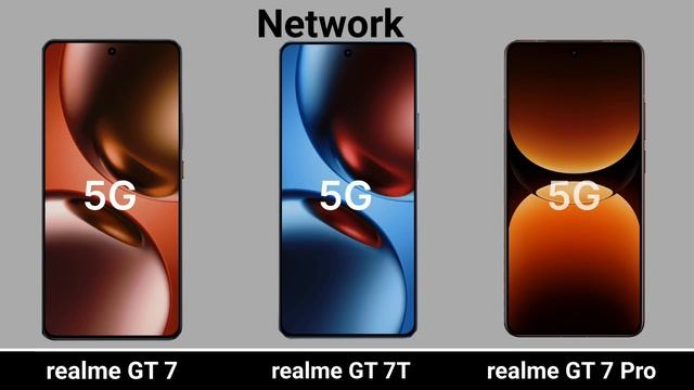 realme gt7 vs realme 7t vs realme gt7 pro .mp4