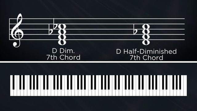 13 - Musical Harmony Seventh Chords - Music Theory The Foundation of Great Music