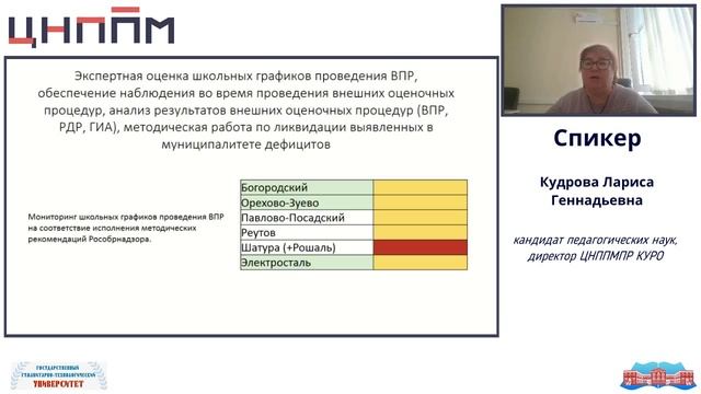 Экспертиза ООП