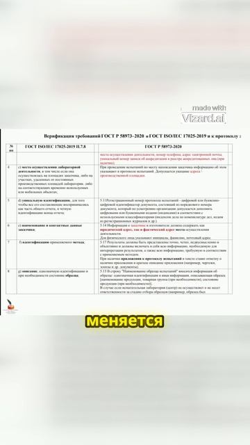 Протоколы в лаборатории. Как правильно проверять протоколы, чек-лист и требования.