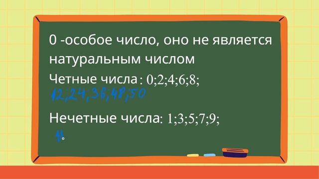 Математика 5 класс. Натуральные числа и нуль