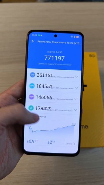 REALME 14 - СРЕДНИЙ КЛАСС СРЕДИ СМАРТФОНОВ