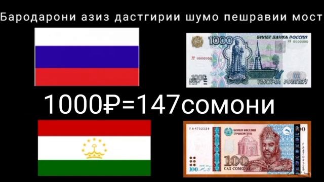 Курси РУБЛ поён фаромад UCD.RUB.TJK.28 января 2023 г.