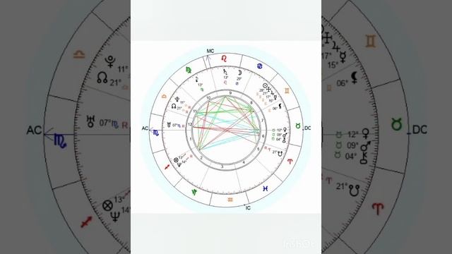 Карта 1 краткий обзор