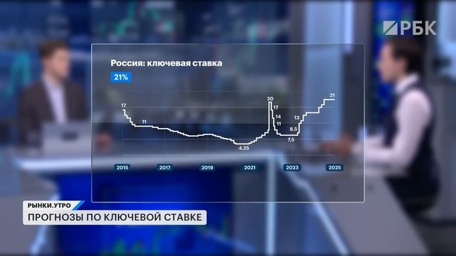 Заседание ЦБ 6 июня: прогноз по ключевой ставке. Во что инвестировать сейчас: ОФЗ, флоатеры, акции?