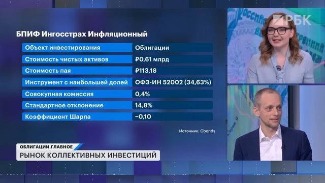 Облигационные ПИФы: что это и есть ли в них смысл? Инвестидеи в ВДО. Что купить перед заседанием ЦБ?
