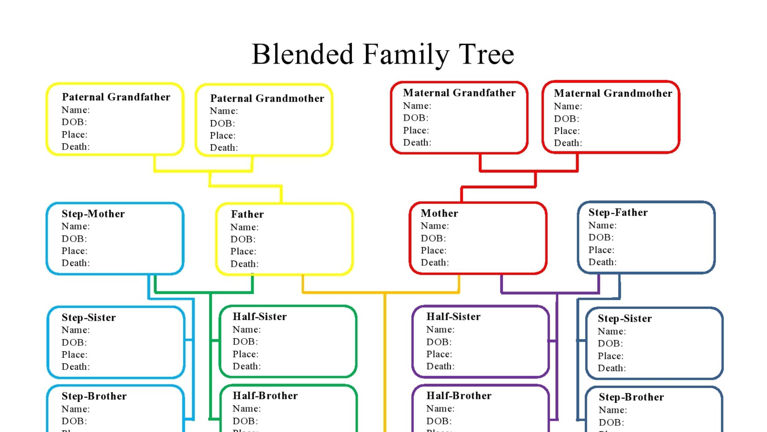 LESSON ➤ EXTENDED FAMILY TREE