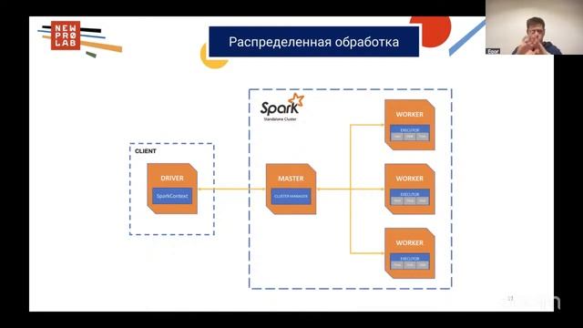 Почему вы проводим программы по Apache Spark для дата-инжен?