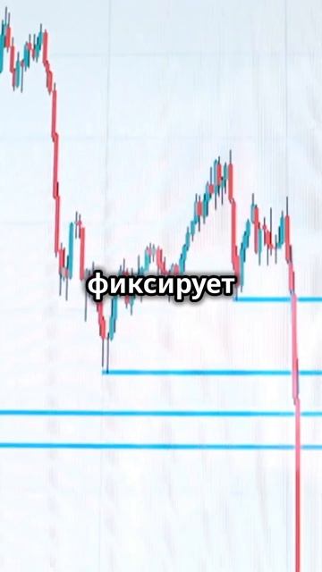 Что такое стоп лосс и Тейк -профит ?